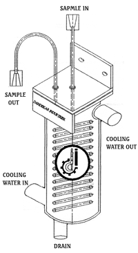 Sample Cooler